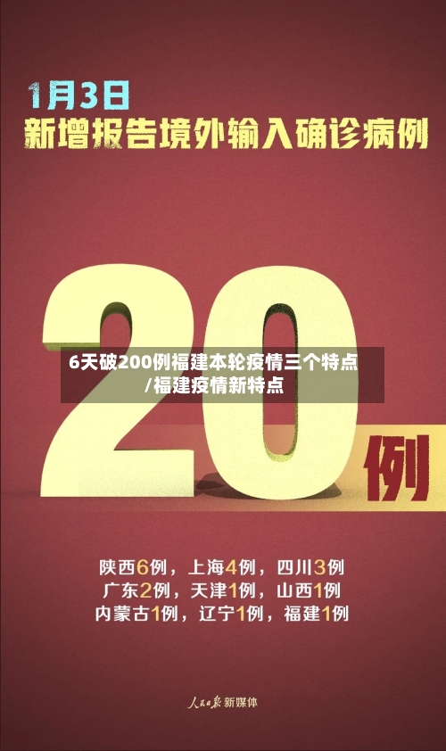 6天破200例福建本轮疫情三个特点/福建疫情新特点