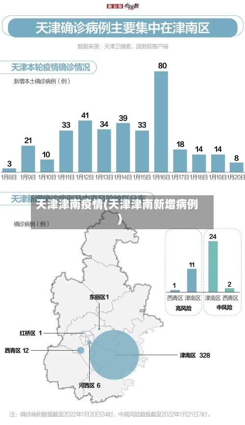 天津津南疫情(天津津南新增病例)