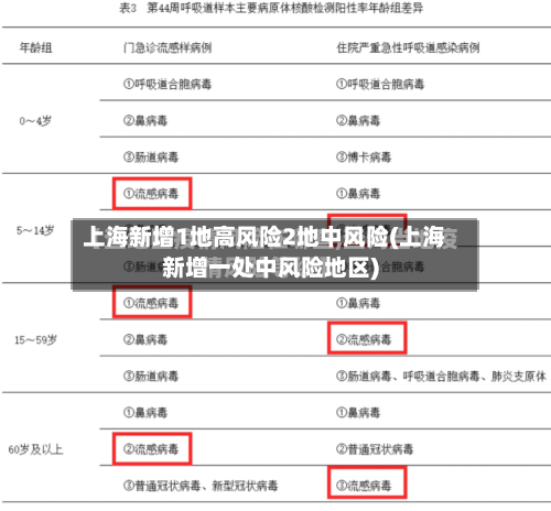 上海新增1地高风险2地中风险(上海新增一处中风险地区)-第3张图片