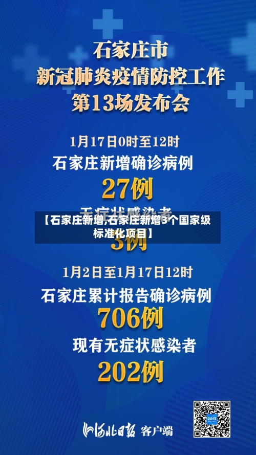 【石家庄新增,石家庄新增3个国家级标准化项目】-第2张图片