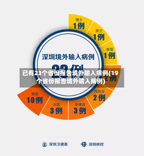 已有23个省份报告境外输入病例(19个省份报告境外输入病例)-第2张图片