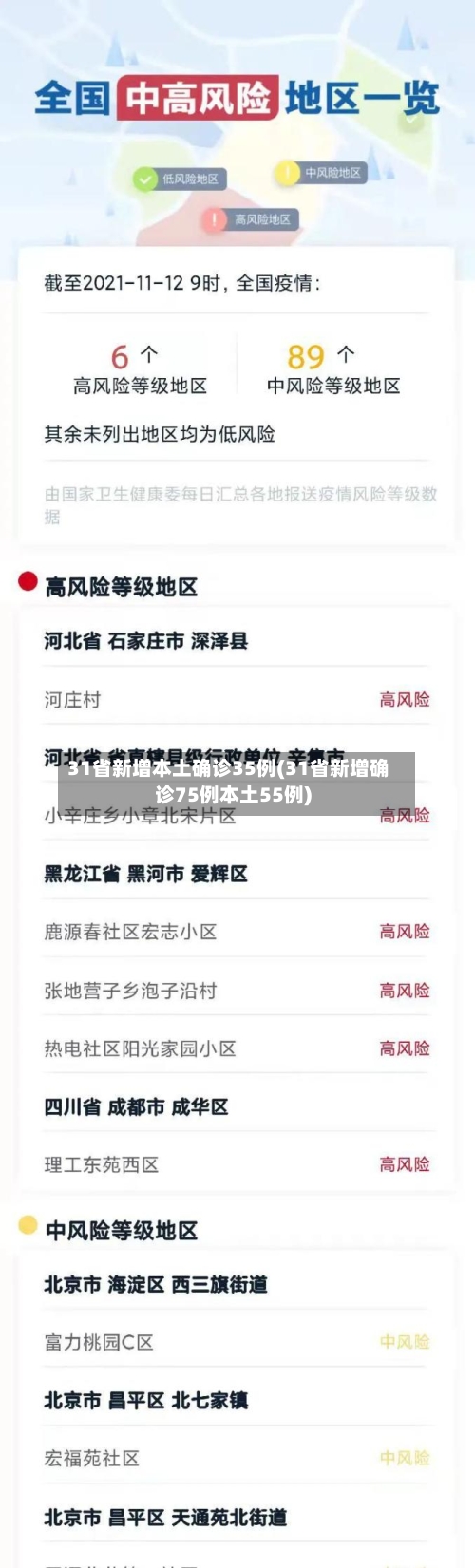 31省新增本土确诊35例(31省新增确诊75例本土55例)-第2张图片