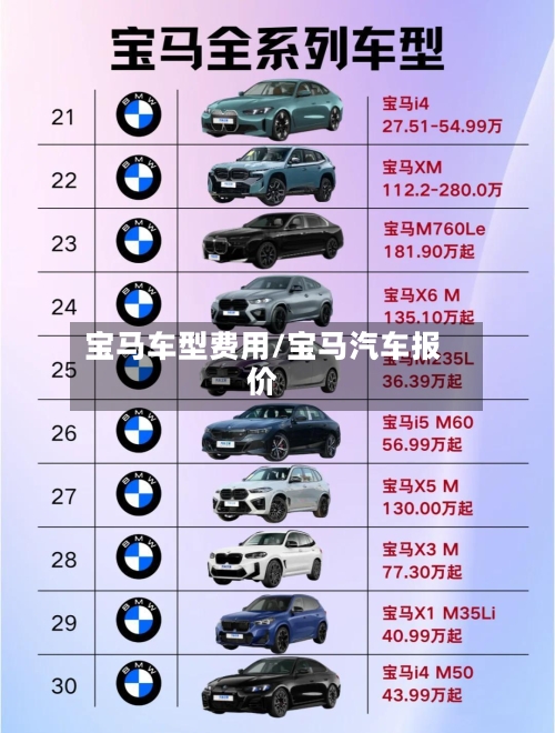 宝马车型费用/宝马汽车报价-第2张图片