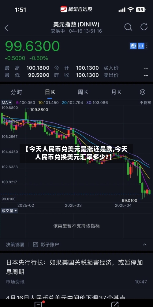 【今天人民币兑美元是涨还是跌,今天人民币兑换美元汇率多少?】