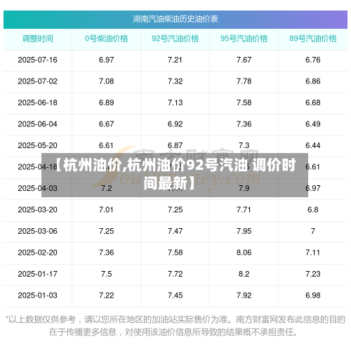【杭州油价,杭州油价92号汽油 调价时间最新】