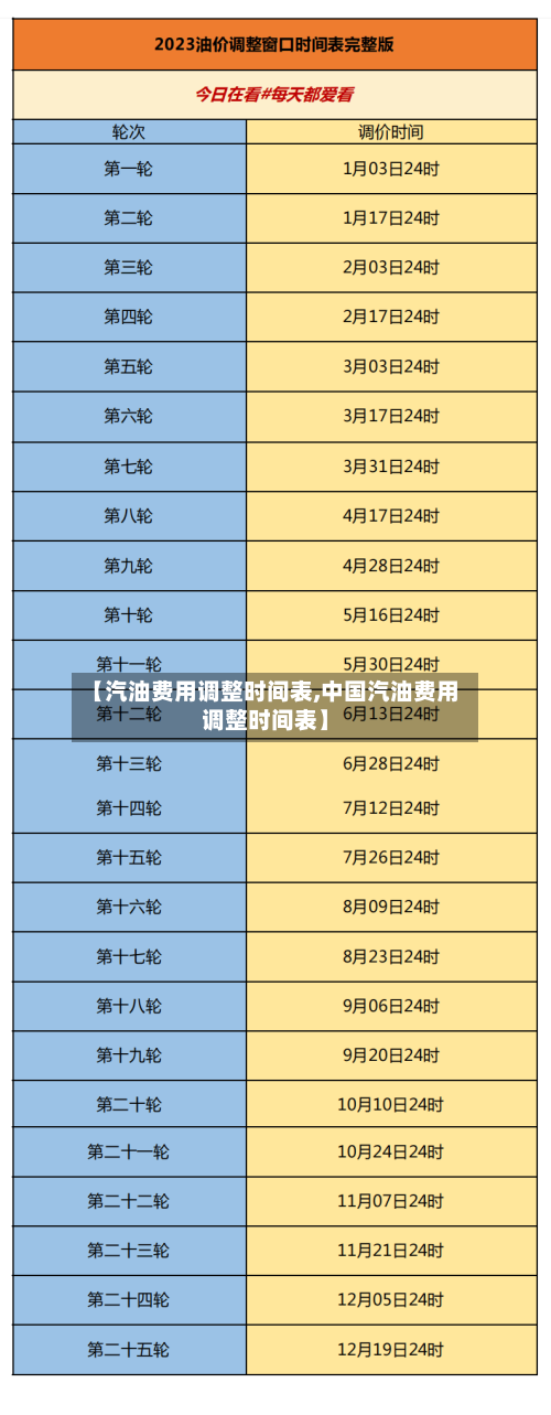 【汽油费用调整时间表,中国汽油费用调整时间表】