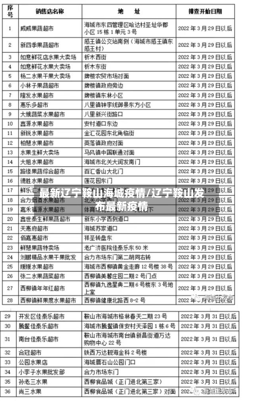 最新辽宁鞍山海城疫情/辽宁鞍山发布最新疫情