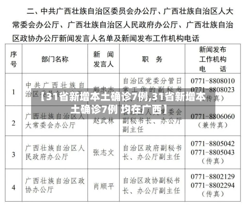 【31省新增本土确诊7例,31省新增本土确诊7例 均在广西】-第3张图片