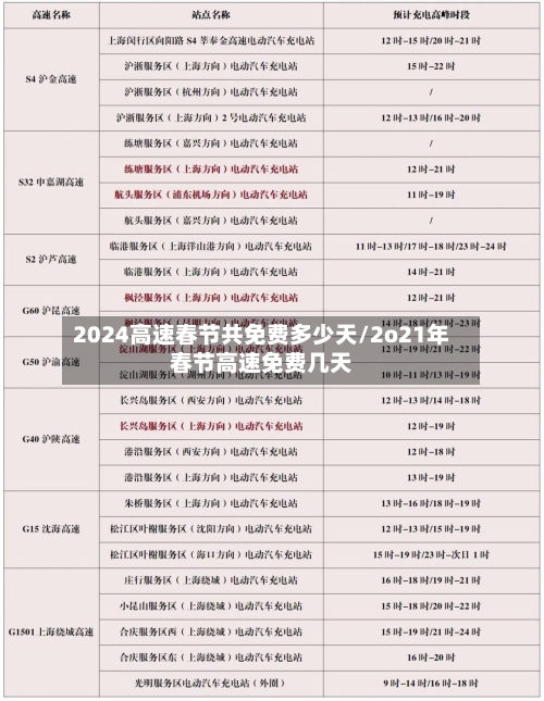 2024高速春节共免费多少天/2o21年春节高速免费几天