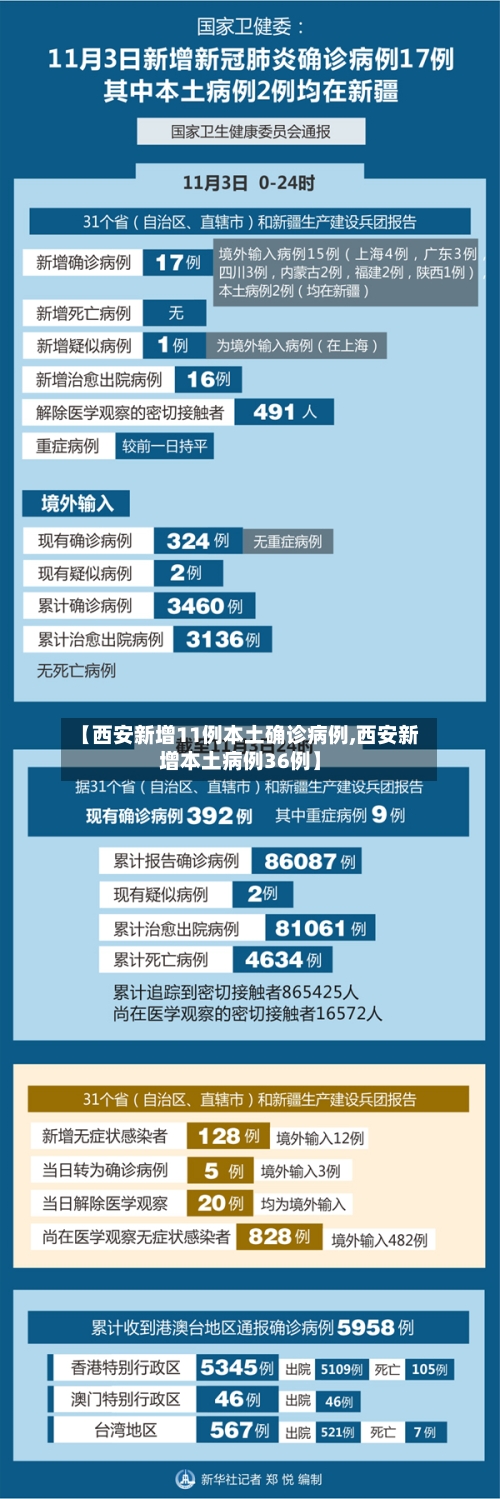 【西安新增11例本土确诊病例,西安新增本土病例36例】-第2张图片