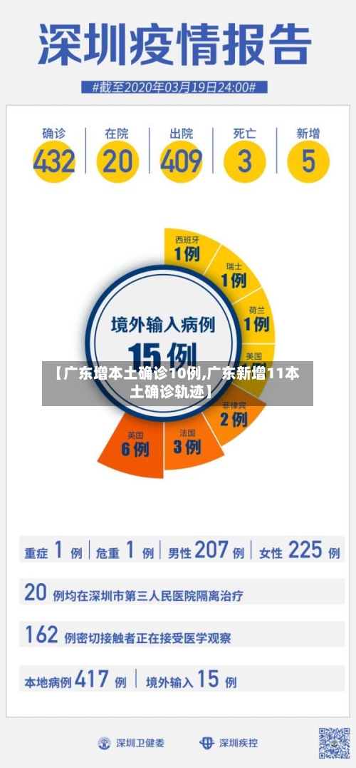 【广东增本土确诊10例,广东新增11本土确诊轨迹】