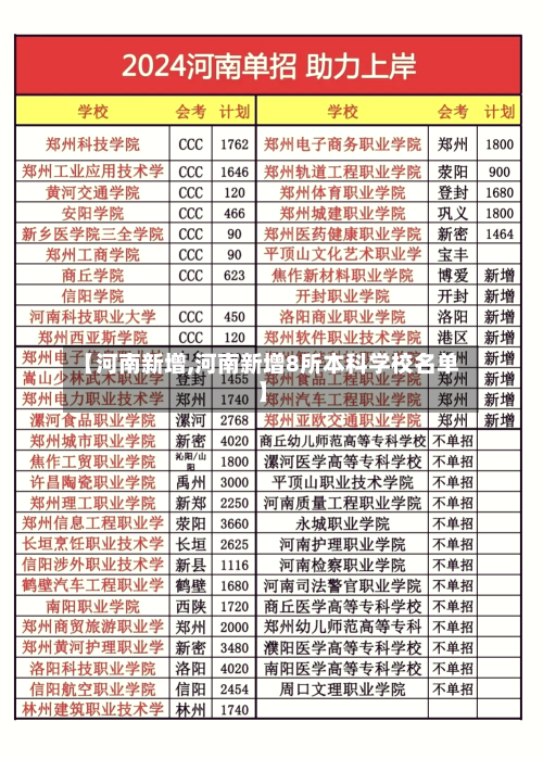 【河南新增,河南新增8所本科学校名单】