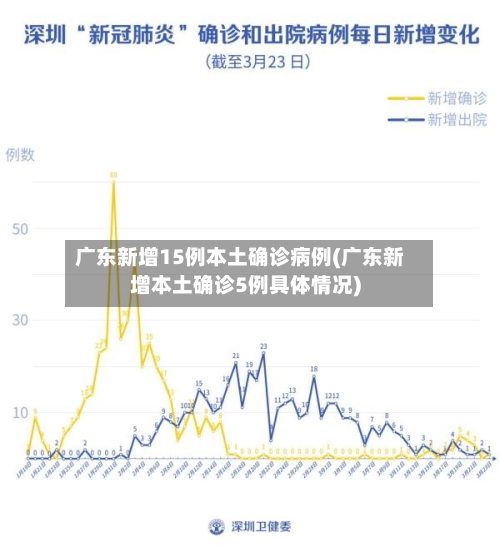广东新增15例本土确诊病例(广东新增本土确诊5例具体情况)-第3张图片