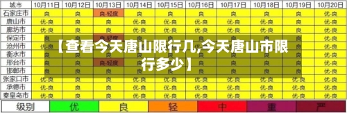 【查看今天唐山限行几,今天唐山市限行多少】