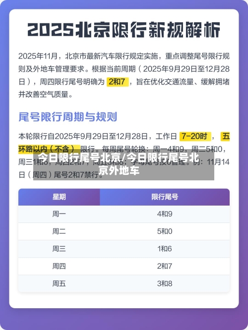 今日限行尾号北京/今日限行尾号北京外地车-第2张图片
