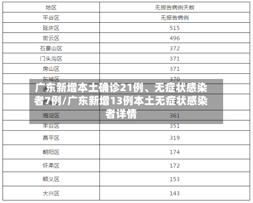 广东新增本土确诊21例、无症状感染者7例/广东新增13例本土无症状感染者详情-第2张图片