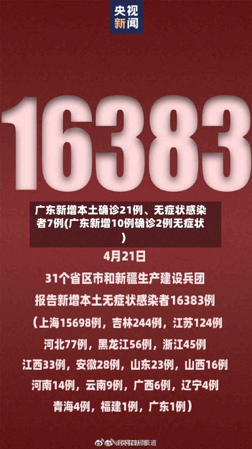 广东新增本土确诊21例、无症状感染者7例(广东新增10例确诊2例无症状)-第2张图片