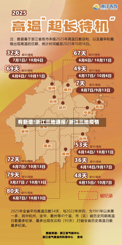 有新增!浙江三地通报/浙江三地疫情