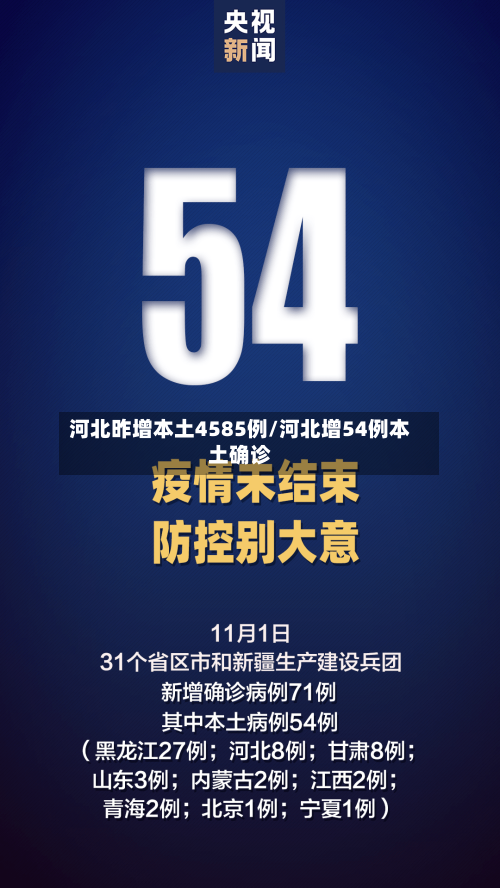 河北昨增本土4585例/河北增54例本土确诊