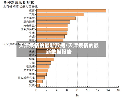 天津疫情的最新数据/天津疫情的最新数据报告-第2张图片