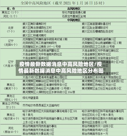 疫情最新数据消息中高风险地区/疫情最新数据消息中高风险地区分布图