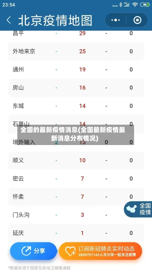 全国的最新疫情消息(全国最新疫情最新消息分布情况)