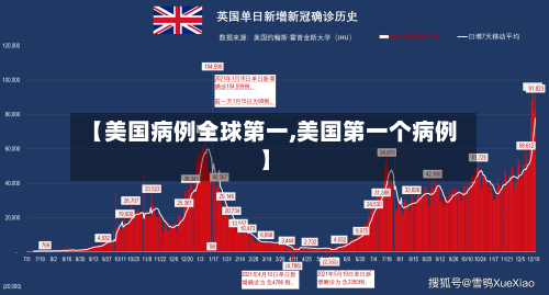 【美国病例全球第一,美国第一个病例】-第2张图片