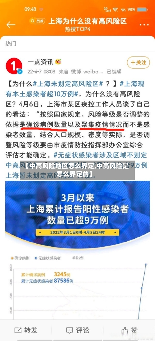 【中高风险地区怎么界定,中高风险是怎么界定的】-第2张图片