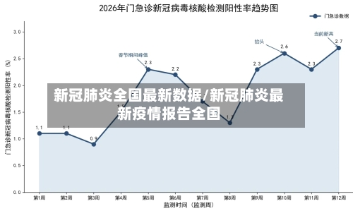 新冠肺炎全国最新数据/新冠肺炎最新疫情报告全国-第2张图片