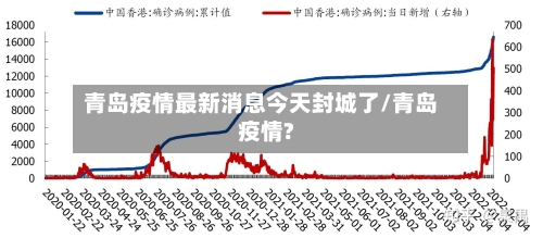 青岛疫情最新消息今天封城了/青岛疫情?-第3张图片