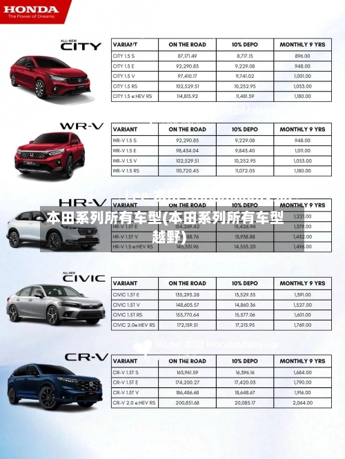 本田系列所有车型(本田系列所有车型越野)