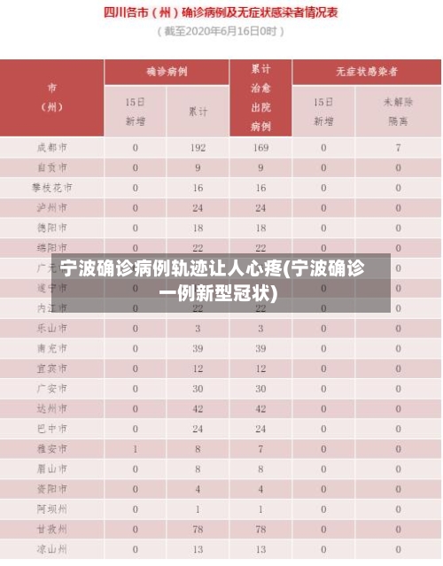 宁波确诊病例轨迹让人心疼(宁波确诊一例新型冠状)