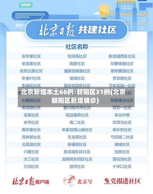 北京新增本土66例:朝阳区31例(北京朝阳区新增确诊)