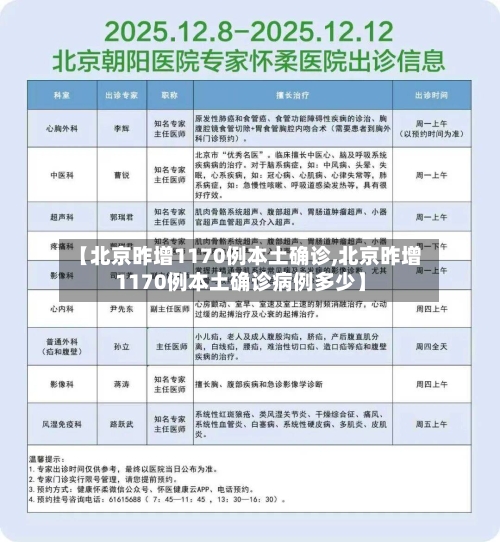 【北京昨增1170例本土确诊,北京昨增1170例本土确诊病例多少】