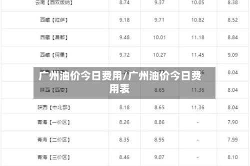 广州油价今日费用/广州油价今日费用表-第3张图片