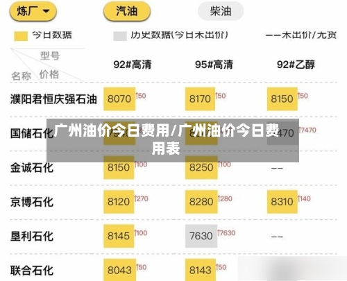 广州油价今日费用/广州油价今日费用表-第2张图片