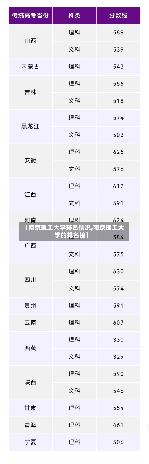 【南京理工大学排名情况,南京理工大学的排名榜】-第2张图片