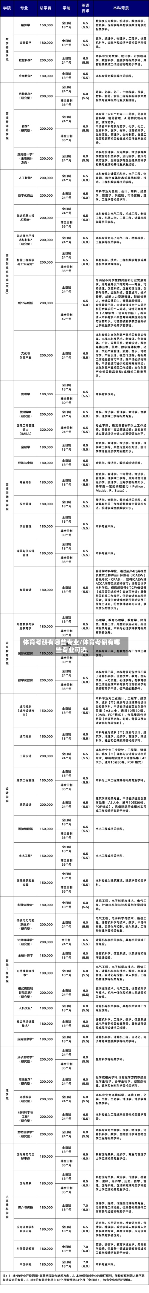体育考研有哪些专业/体育考研有哪些专业可选-第2张图片