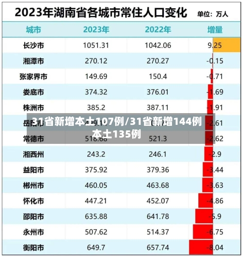 31省新增本土107例/31省新增144例本土135例-第3张图片