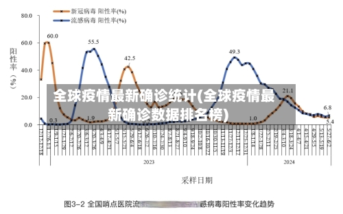 全球疫情最新确诊统计(全球疫情最新确诊数据排名榜)-第2张图片