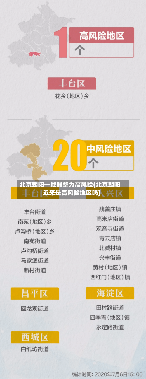 北京朝阳一地调整为高风险(北京朝阳近来是高风险地区吗)
