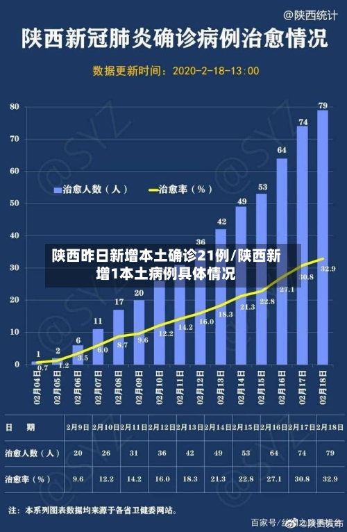 陕西昨日新增本土确诊21例/陕西新增1本土病例具体情况-第2张图片