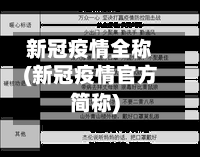 新冠疫情全称(新冠疫情官方简称)