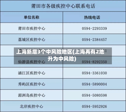 上海新增3个中风险地区(上海再有2地升为中风险)