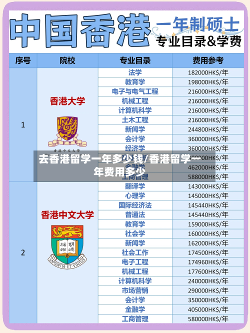 去香港留学一年多少钱/香港留学一年费用多少