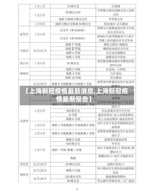 【上海新冠疫情最新消息,上海新冠疫情最新报告】-第1张图片