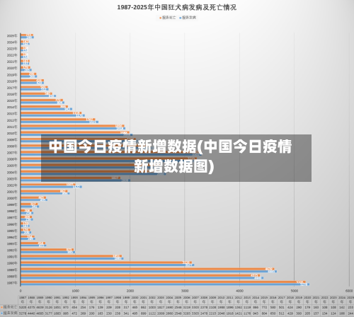 中国今日疫情新增数据(中国今日疫情新增数据图)-第3张图片