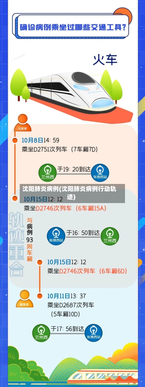 沈阳肺炎病例(沈阳肺炎病例行动轨迹)