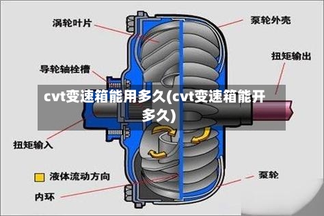 cvt变速箱能用多久(cvt变速箱能开多久)