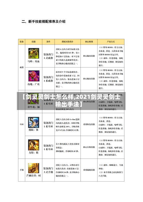 【剑灵灵剑士怎么样,2021剑灵灵剑士输出手法】